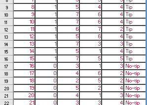 Implementation using nnet() library