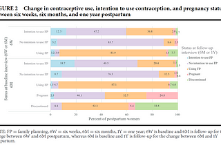 Contraceptive Intentions and Use throughout the Extended Postpartum Period: A Panel Study in…