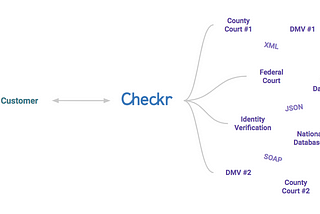 Building software to manage the complexities of background checks
