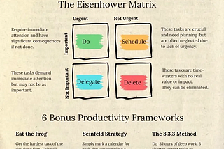 🔲 The Productivity Matrix: Work Smarter, Not Harder!