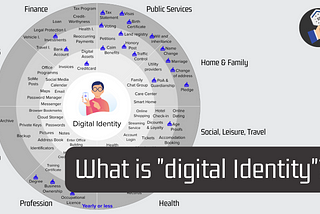 What is “digital identity” ?