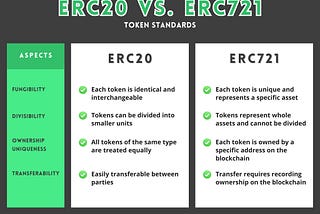 Difference Between ERC20 Token vs ERC721 Token