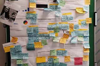 A whiteboard filled with colourful post-its. The heading “Technische Wünsche” — Technical Requests.