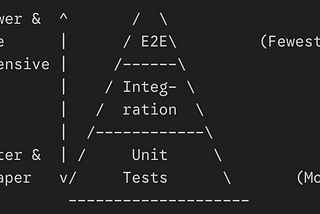 Unit testing — what, why and how
