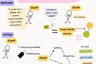 You’re Losing Clients with “It Depends”