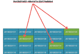 Partition Index - Selective Queries On Really Big Tables