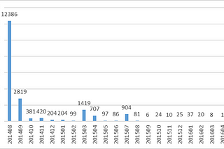 Dogeparty: NFT meta-layer on top of Dogecoin (Part 1)