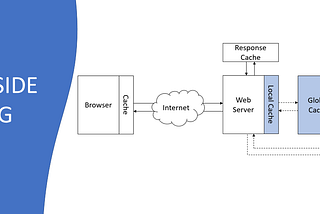 Server-side Caching in Web Applications