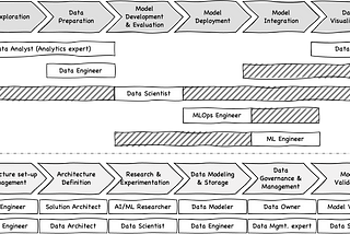 The universe of “Data Science” roles demystified