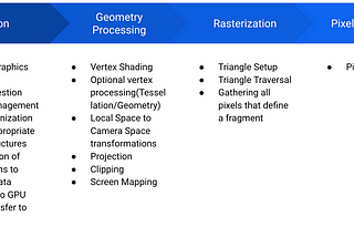 Fitting Unity in the Graphics Pipeline