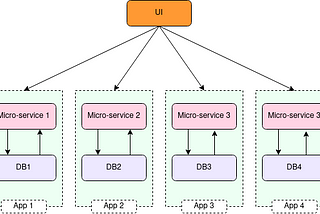 Mono-microservices Hybrid Architecture