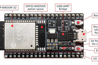 How to Choose the Best IoT wi-fi Module for Your Project