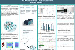 Levitas presents at the annual ISHI on the Use of Automated Magnetic Levitation Technology in…