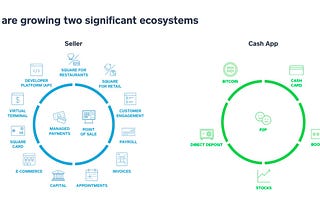 Could Square Become the Next Big Payments Network?