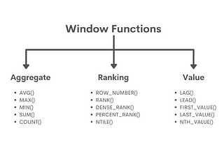 SQL Windows Functions Explained like you are 5!