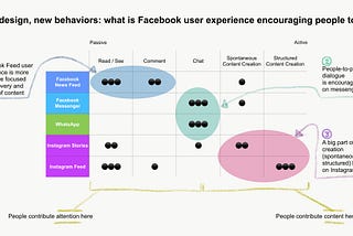 Let’s talk about Facebook ecosystem