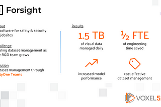 Forsight Finds a Centralized Dataset Management Solution in FiftyOne Teams