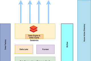 Data lakehouse architecture beats traditional data warehouse & data lake