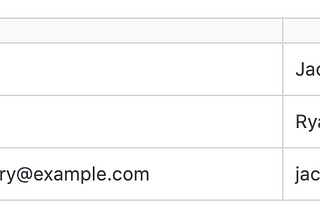 How to Read Column Wise Data from Excel File-Apache POI