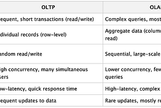 Understanding OLAP and OLTP