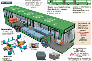 Primer bus de transporte público eléctrico en Bogotá
