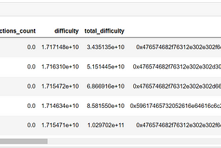 Gas Problems in Ethereum Blocks