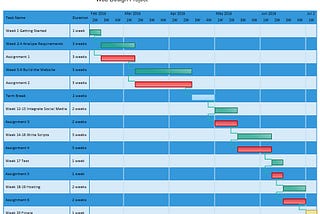 Week 2 – Analyse Requirements