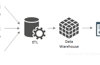 Taking a Look at AWS’ Lake House Architecture