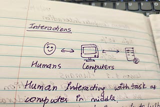 Human-Computer Interaction & (not vs.) User Experience Design