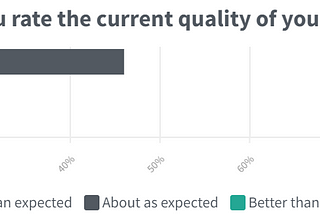 New Opinion Poll of U.S. Adults Contrast Current and Future Concerns Regarding Financial Well-Being