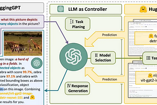 Language Model Agents in 2025