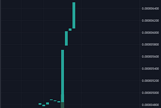 A poocoin chart showing nothing but green candles