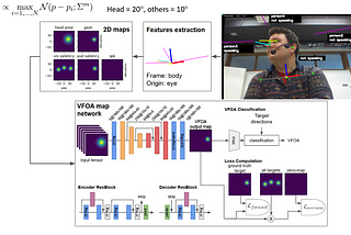 Visual Focus of Attention Estimation in 3D Scene
with an Arbitrary Number of Targets (CVPR2021)