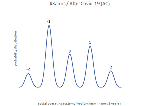 Kairos V2.0