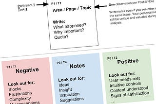 Usability Lab Observers Note-taking Guide