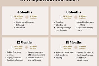 How Baby Development Milestones Affects Sleep Regression