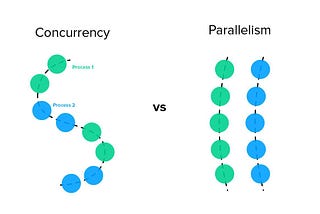 Async-Await v/s withContext in Kotlin