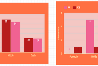 Post-Match Analysis: Match 43 IPL 2021, RR vs RCB