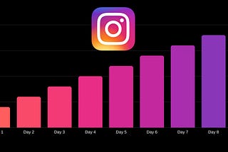 Make your own Instagram Dashboard with Google Sheets