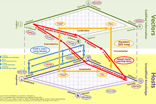 Information Space and a Dash of Royalty in a Noetic World