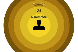Från massmedium till personligt medium — hur MittMedias nya appar förändrar sättet vi* ser på…