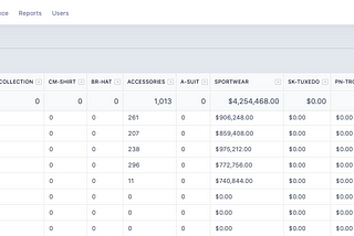 The Struggles of a Merchandiser in an E-commerce World