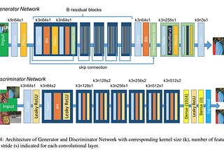 IMAGE SUPER RESOLUTION and its application in security and surveillance