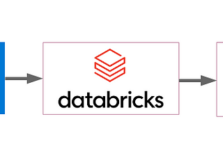 Building a Pipeline to load the data from Blob storage to CosmosDB using Databricks