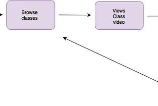 Reflection Point: Patterns + IA + Flows