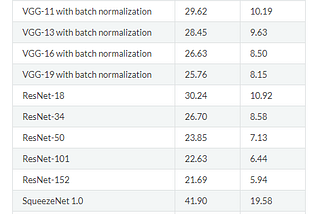 Image Classification and Transfer Learning in PyTorch