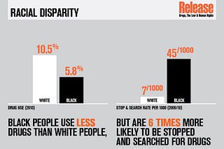 Drug Prohibition: A Cornerstone of Systemic Racism