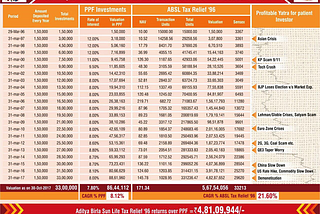 Battle of Tax-Savers: ELSS vs PPF