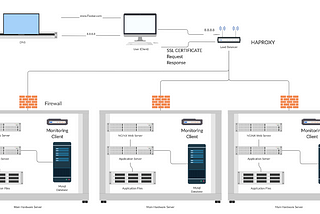 That Bar at the Top of Your Browser: a Peek Under the Hood of the Internet.