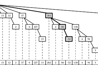 Unraveling the Power of Fenwick Tree: A Deep Dive into Efficient Data Structures